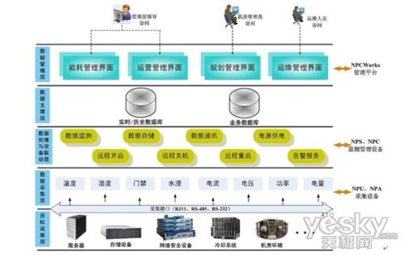 企业信息化建设:数字化转型的桥梁