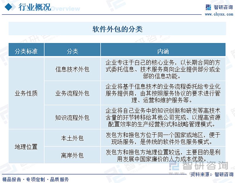 IT解决方案：企业智能化转型的新引擎