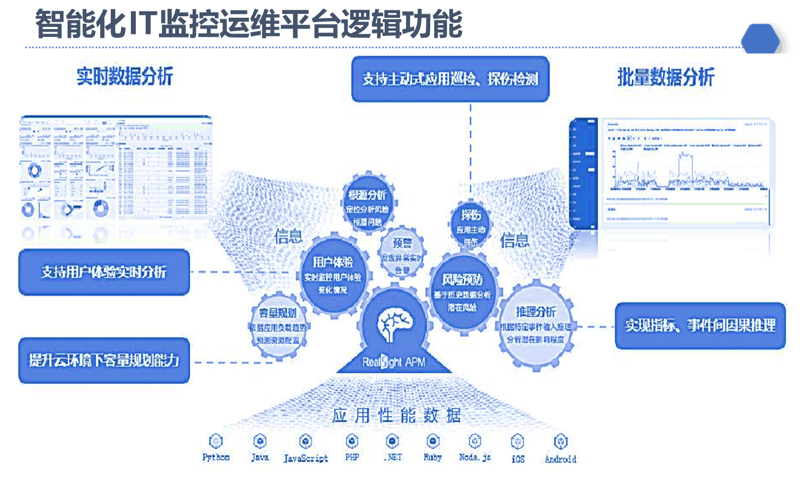 系统集成服务选购指南：轻松构建高效协作平台
